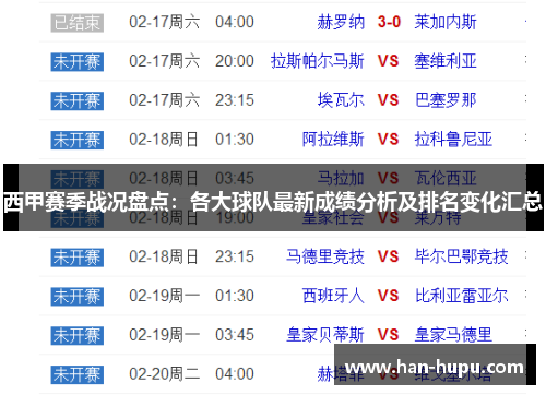 西甲赛季战况盘点:各大球队最新成绩分析及排名变化汇总 西甲赛季战况盘点:各大球队最新成绩分析及排名变化汇总