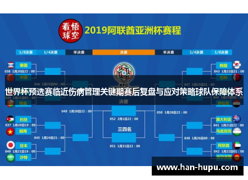 世界杯预选赛临近伤病管理关键期赛后复盘与应对策略球队保障体系