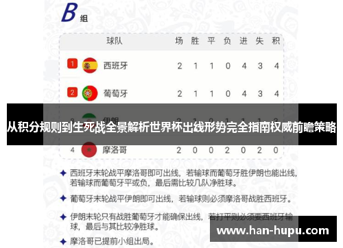 从积分规则到生死战全景解析世界杯出线形势完全指南权威前瞻策略 从积分规则到生死战全景解析世界杯出线形势完全指南权威前瞻策略