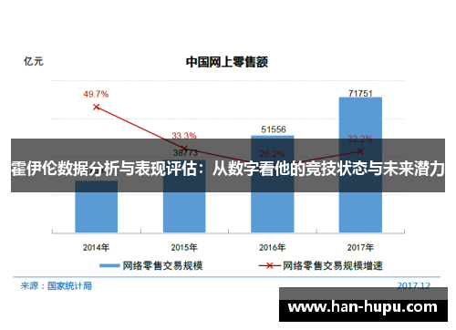 霍伊伦数据分析与表现评估：从数字看他的竞技状态与未来潜力