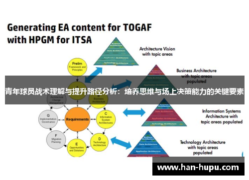 青年球员战术理解与提升路径分析：培养思维与场上决策能力的关键要素
