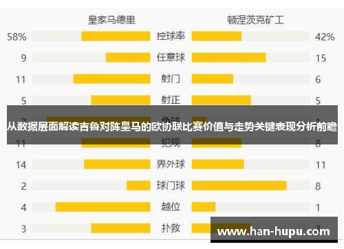 从数据层面解读吉鲁对阵皇马的欧协联比赛价值与走势关键表现分析前瞻