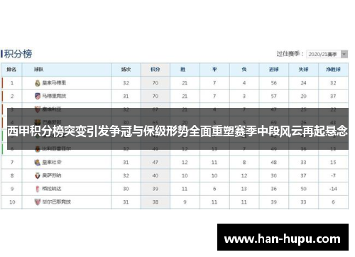 西甲积分榜突变引发争冠与保级形势全面重塑赛季中段风云再起悬念